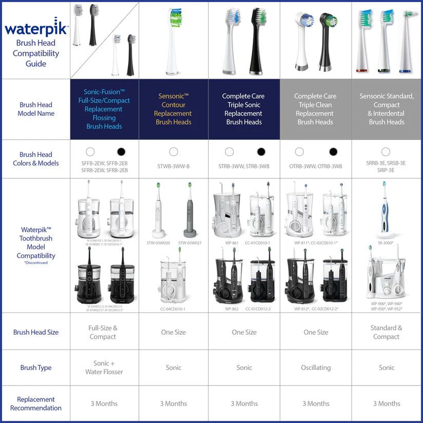 Waterpik Triple Sonic Replacement Brush Heads